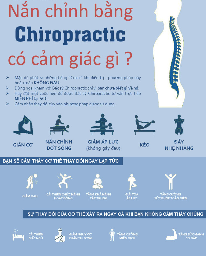 nắn chỉnh chiropractic có cảm giác gì