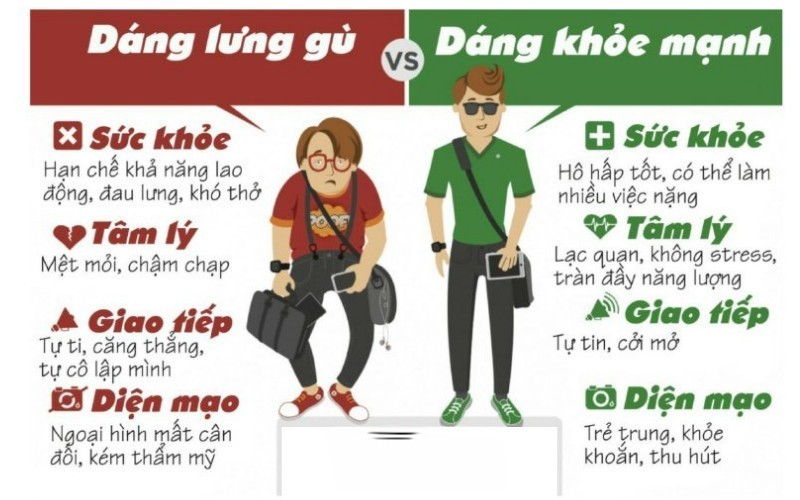 Tác hại của vẹo cột sống