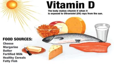 vitamin d scc