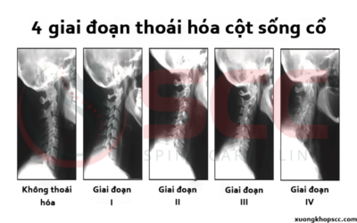 Phòng Khám Cơ Xương Khớp HTC