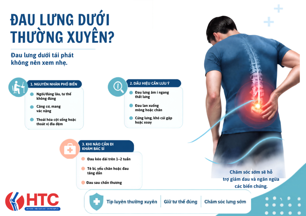 Đau lưng dưới thường xuyên là gì?