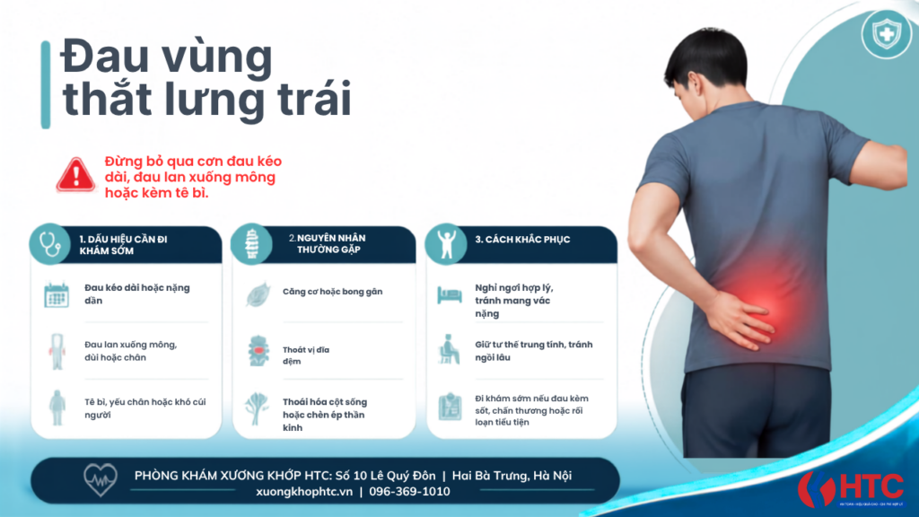 Đau Vùng Thắt Lưng Trái Là Gì?
