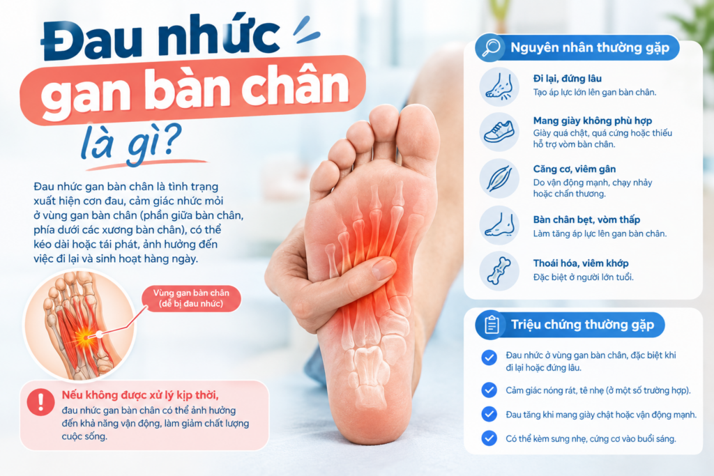 Đau nhức gan bàn chân là gì? Nguyên nhân và dấu hiệu nhận biết