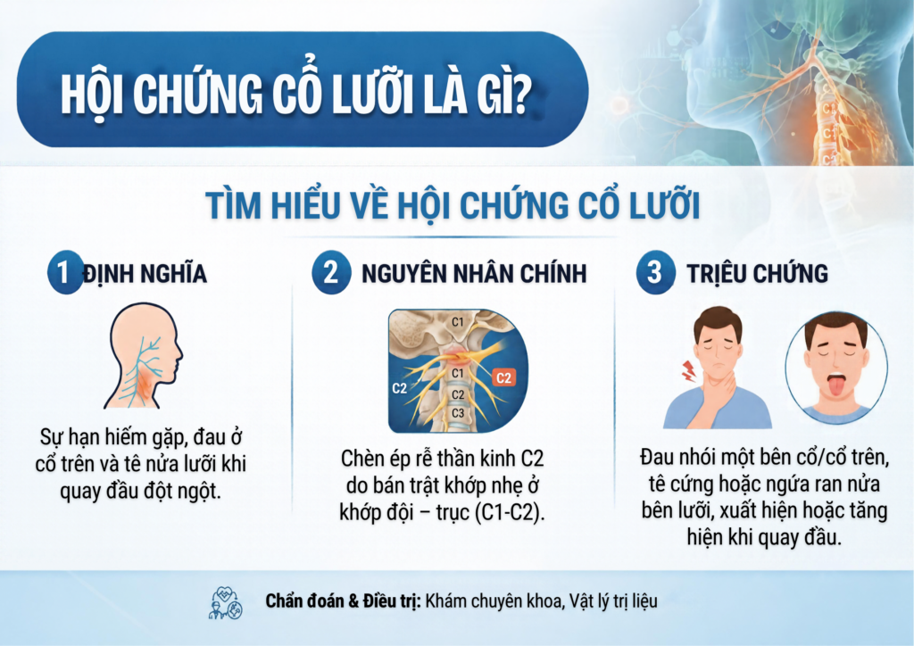 Hội chứng cổ lưỡi là gì? Triệu chứng, nguyên nhân và cách nhận biết